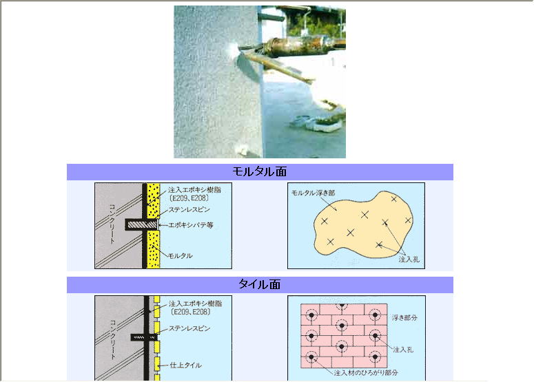 浮き部処理 株式会社ディアテック